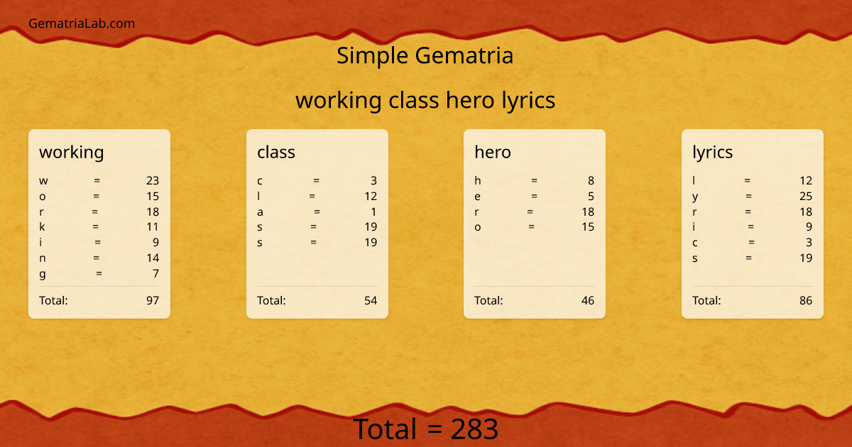 working class hero lyrics in simple Gematria